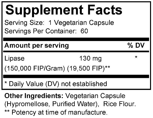 Fat Digest